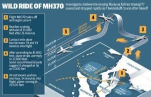 Malaysia Airlines Flight 370