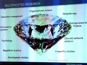 Crowdfunding Research is multifaceted