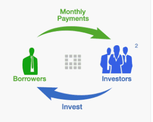 Lending Club Cycle