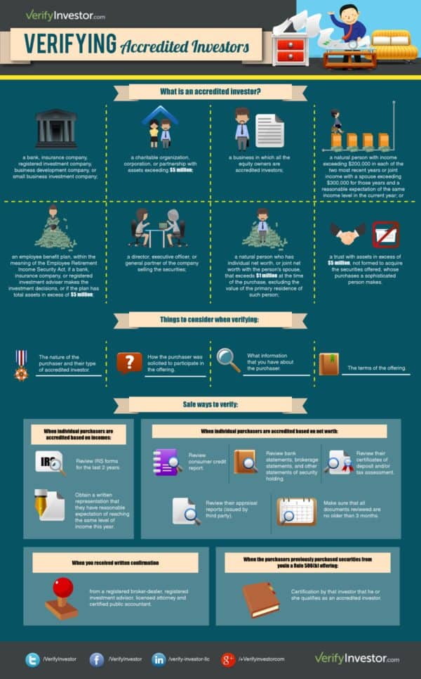 Title II Verification Infographic