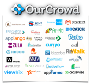 OurCrowd Featured Companies