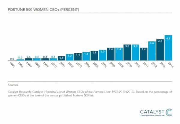 Female CEO