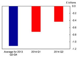 FLS chart 1 Q2 2014