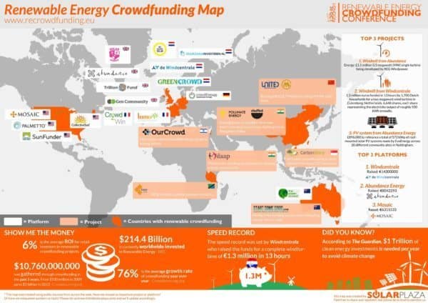 Renewable Energy Crowdfunding Map Web