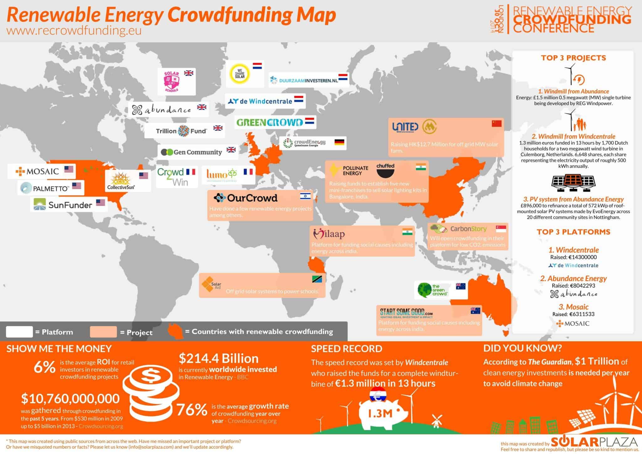 Renewable Energy Crowdfunding Map (Infographic)