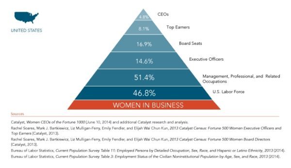 Women In Business