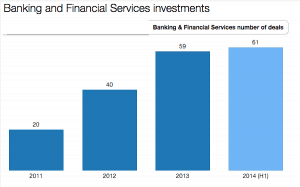 Beauhurst Finance Deals 2014