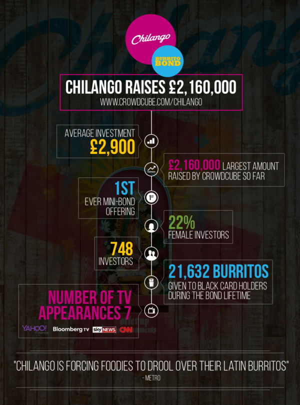 Chilango-Inforgraphic