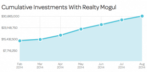 Realty Mogul $30 Million