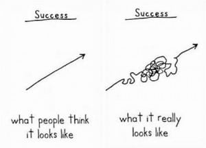 Success Graph