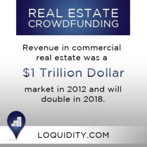 Loquidity Real Estate Crowdfunding