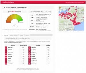 New York JOBS Impact