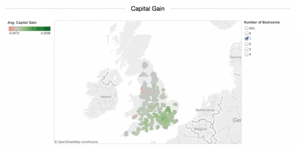 capital gain map -lendinvest