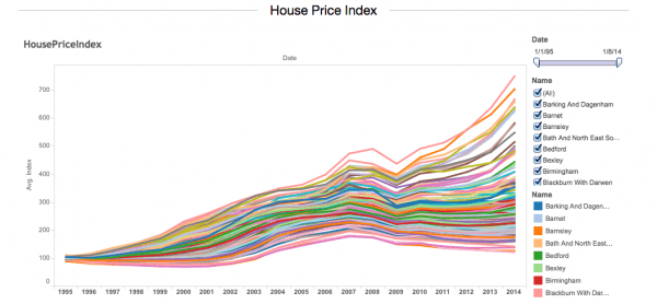 house price index