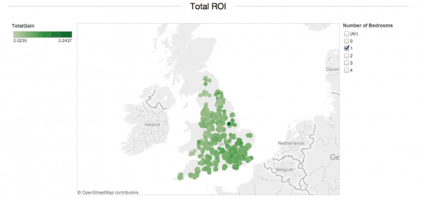 total roi- lendinvest