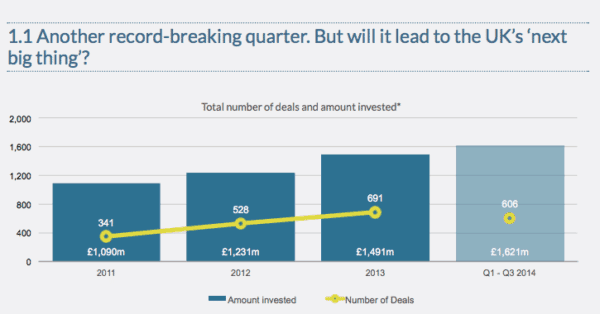 Beauhurst Record Breaking Quarter