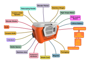 Coolest Cooler Features