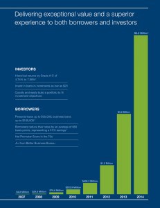 LendingClub Growth