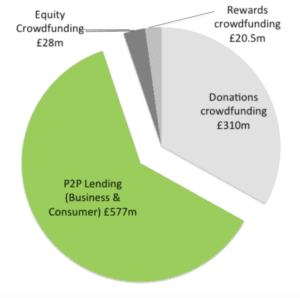 UK Alternative Finance Graph 2014 P2PFA