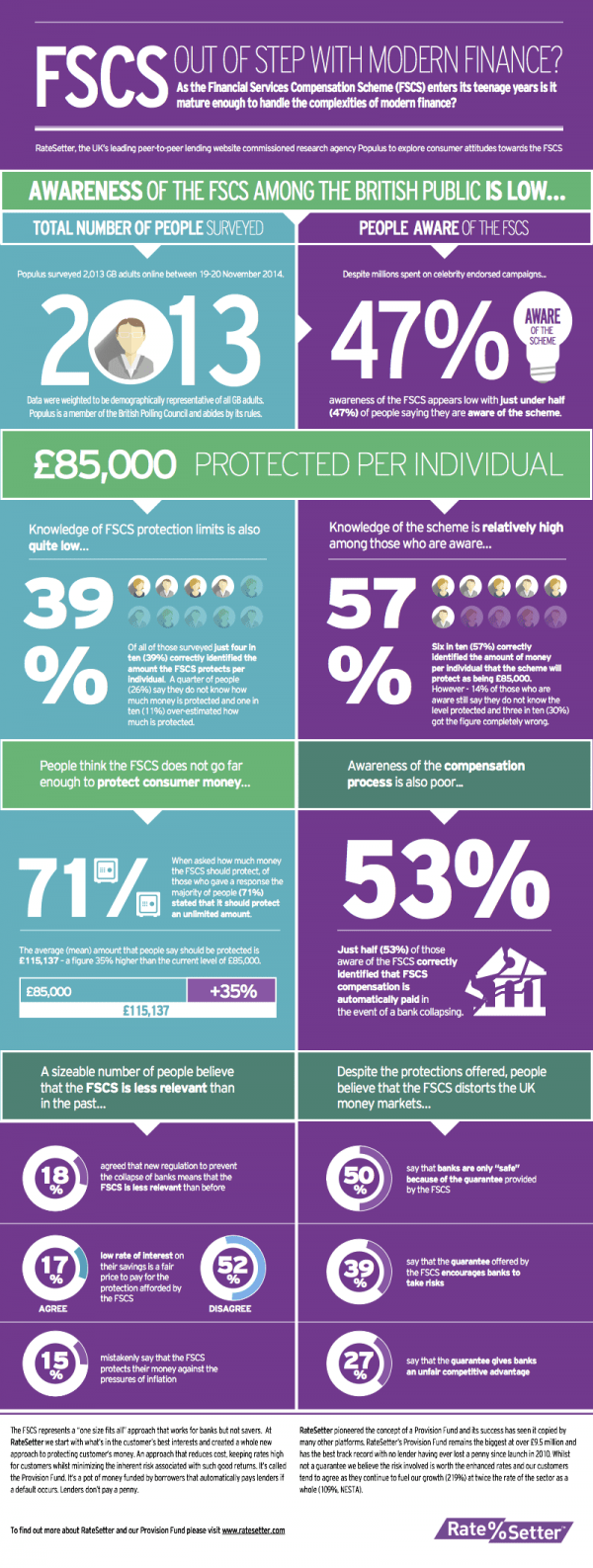 FSCS infographic