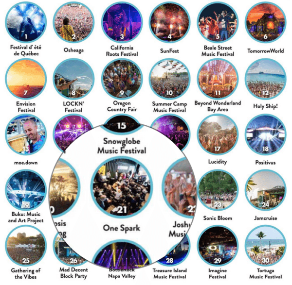 OneSpark Top 300 Festival