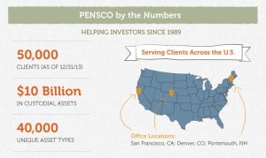 Pensco By the Numbers