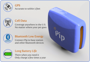 Pip GPS Pet Tracker