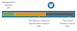 SeedUps Where Investors Are