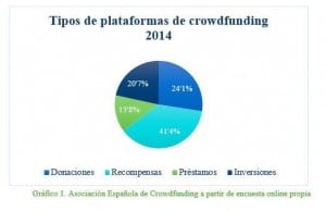 Types of Spanish Crowdfunding Platforms Spain