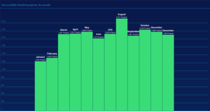 Kickstarter 2014 4