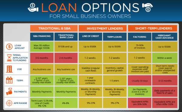 Small business loan options from Dealstruck