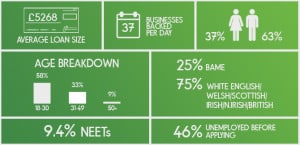 StartUp Loans UK