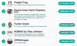 Startup Rounds Leaders