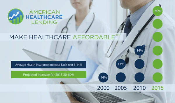 american healthcare lending