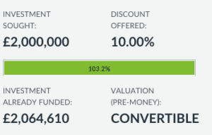 Assetz Capital Fully Funded