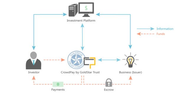 CrowdPay Explained