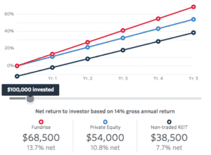 Fundrise Fee Comparison