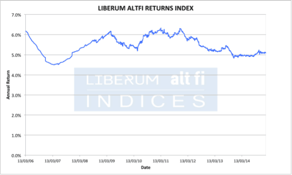 Liberum AltFi Returns Index