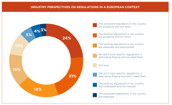 u of cambridge - regulation perspective