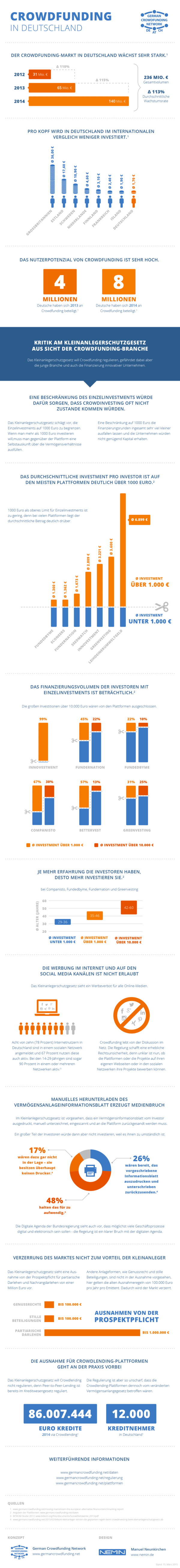 Crowdfunding in Germany Deutschland
