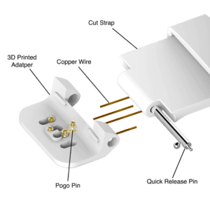 Pebble strap-components