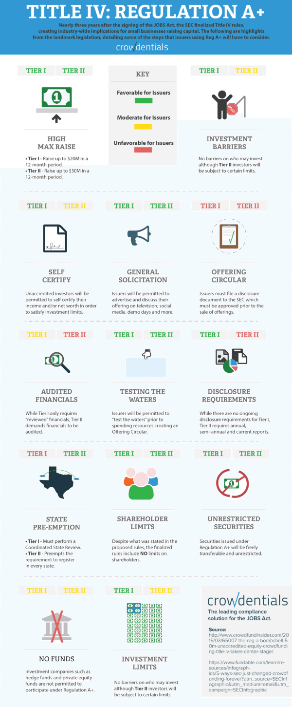 Reg A+Infogrpahic-March 2015