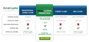 Retail Capital Comparison