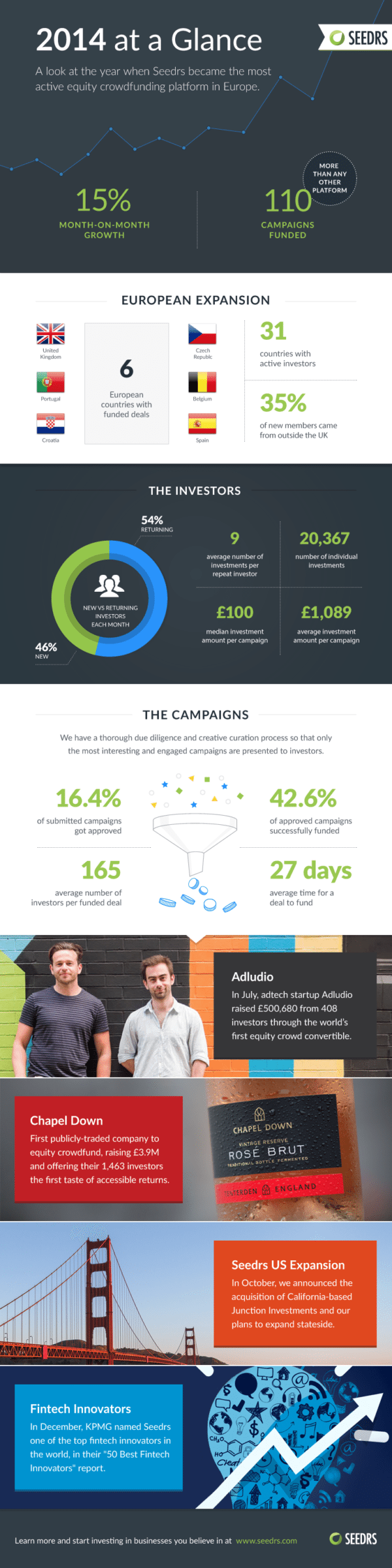 Seedrs-2014 Infographic