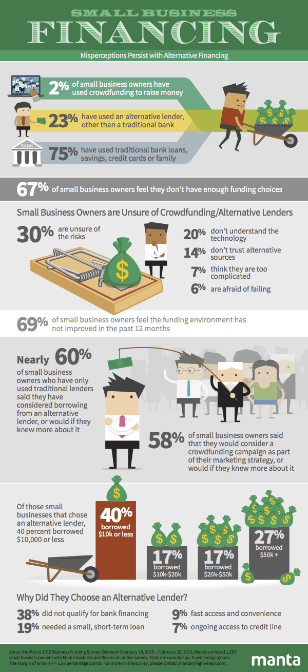 Small Business Financing