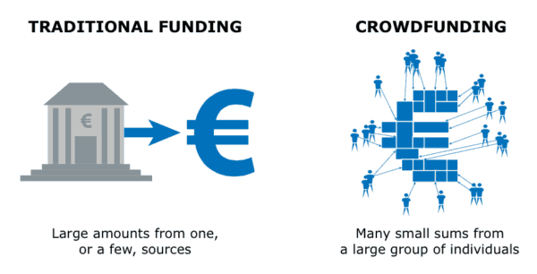 Traditional vs Crowdfunding Finance