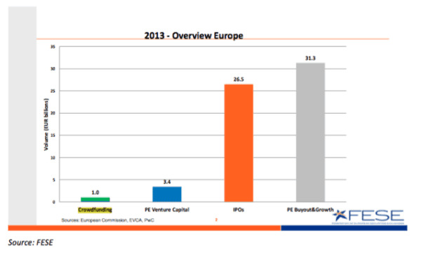 Different equity funding models Europe