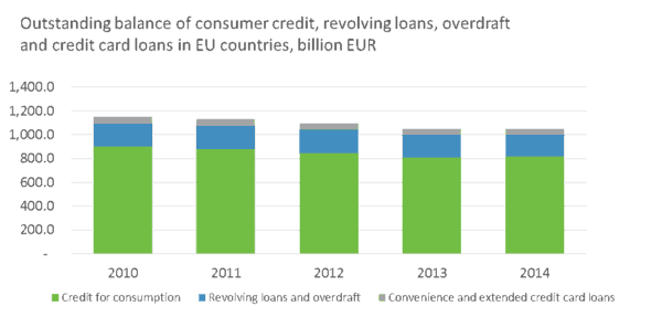 European Credit Bondora