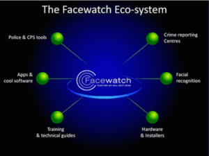 FaceWatch 3