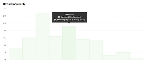 Google Analytics 4